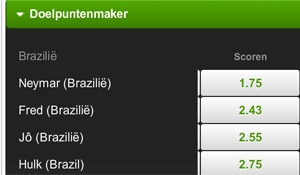 Brazilie - Mexico doelpuntenmakers